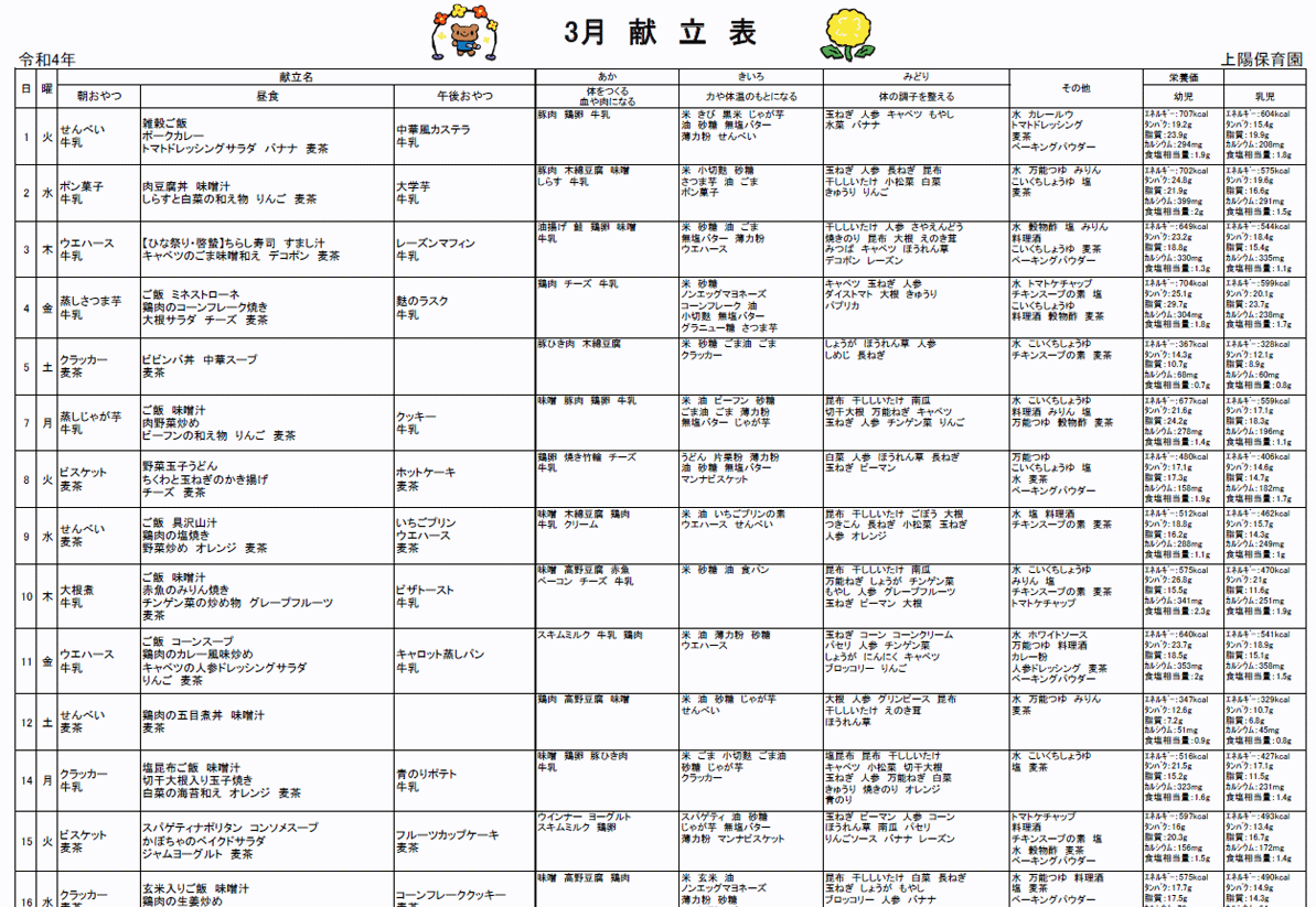 2022年3月の給食献立